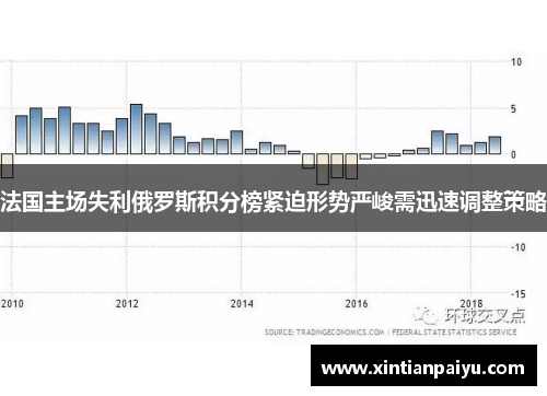 法国主场失利俄罗斯积分榜紧迫形势严峻需迅速调整策略