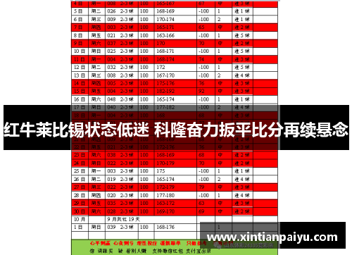 红牛莱比锡状态低迷 科隆奋力扳平比分再续悬念