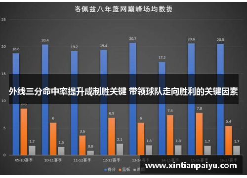 外线三分命中率提升成制胜关键 带领球队走向胜利的关键因素