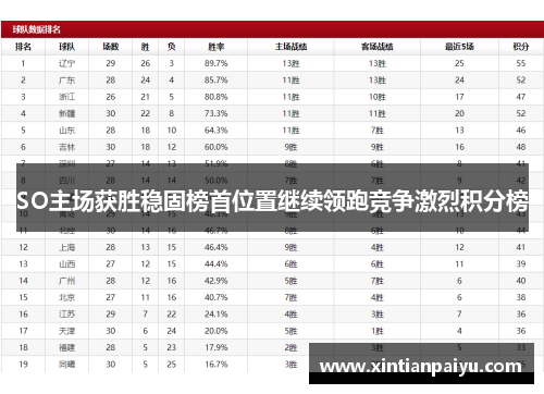 SO主场获胜稳固榜首位置继续领跑竞争激烈积分榜